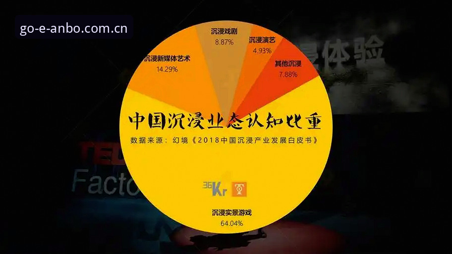 安博体育正规平台 安博体育官网新手体验指南:从注册到沉浸式娱乐的完整探索
